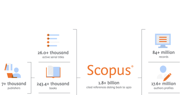 scopus