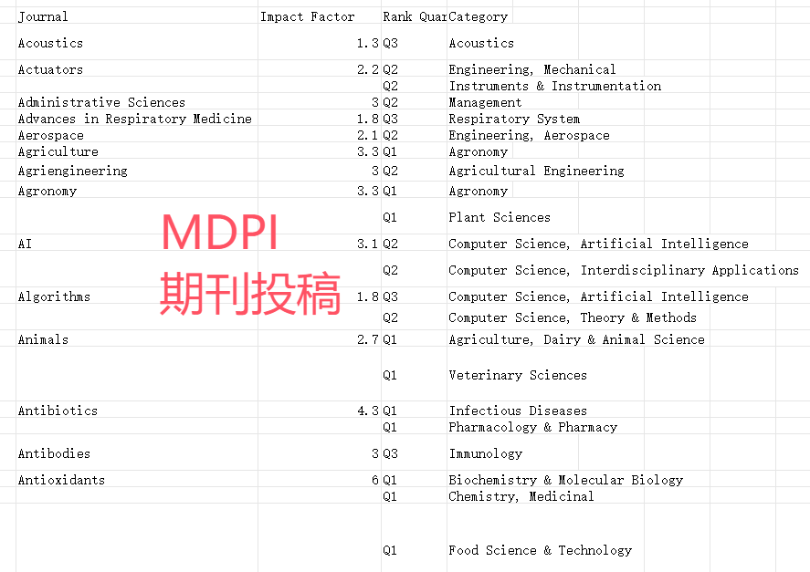 mdpiڿͶ