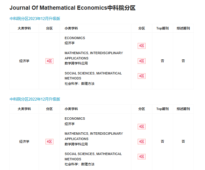 J MATH ECONڿпԺօ^