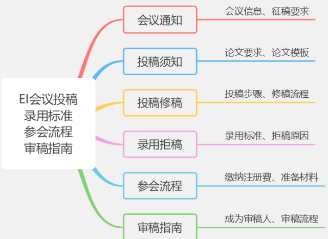 EI䛇HhôͶ