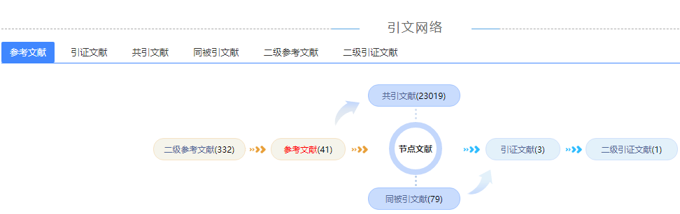 會計(jì)信息化論文參考文獻(xiàn)